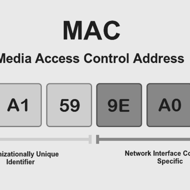 What is a MAC Address? Role in Network Communication