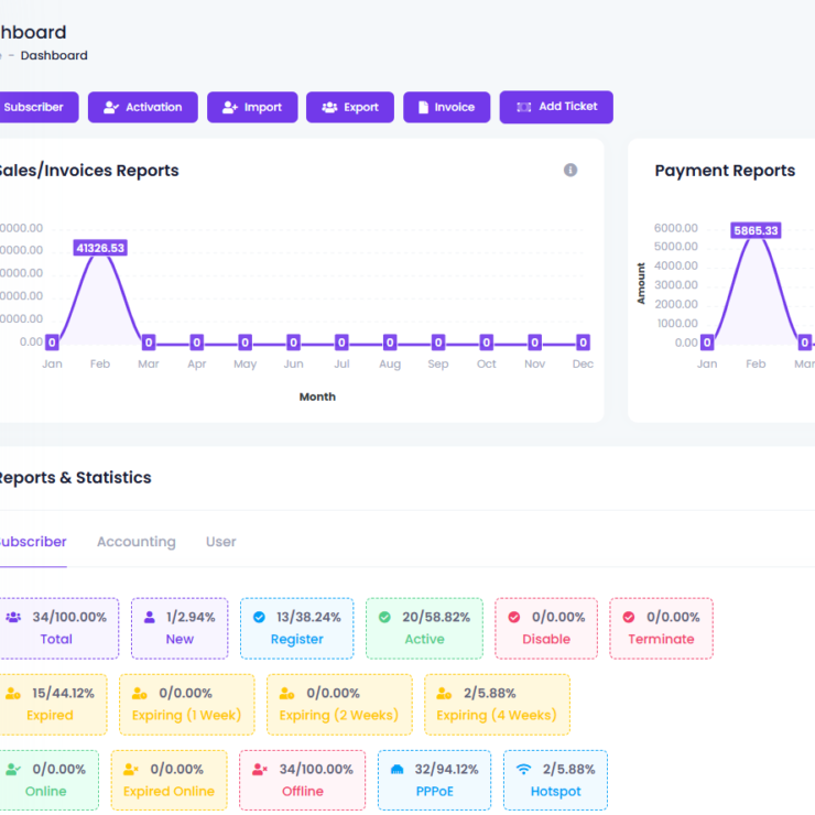 An Overview of Zal Ultra ISP CRM