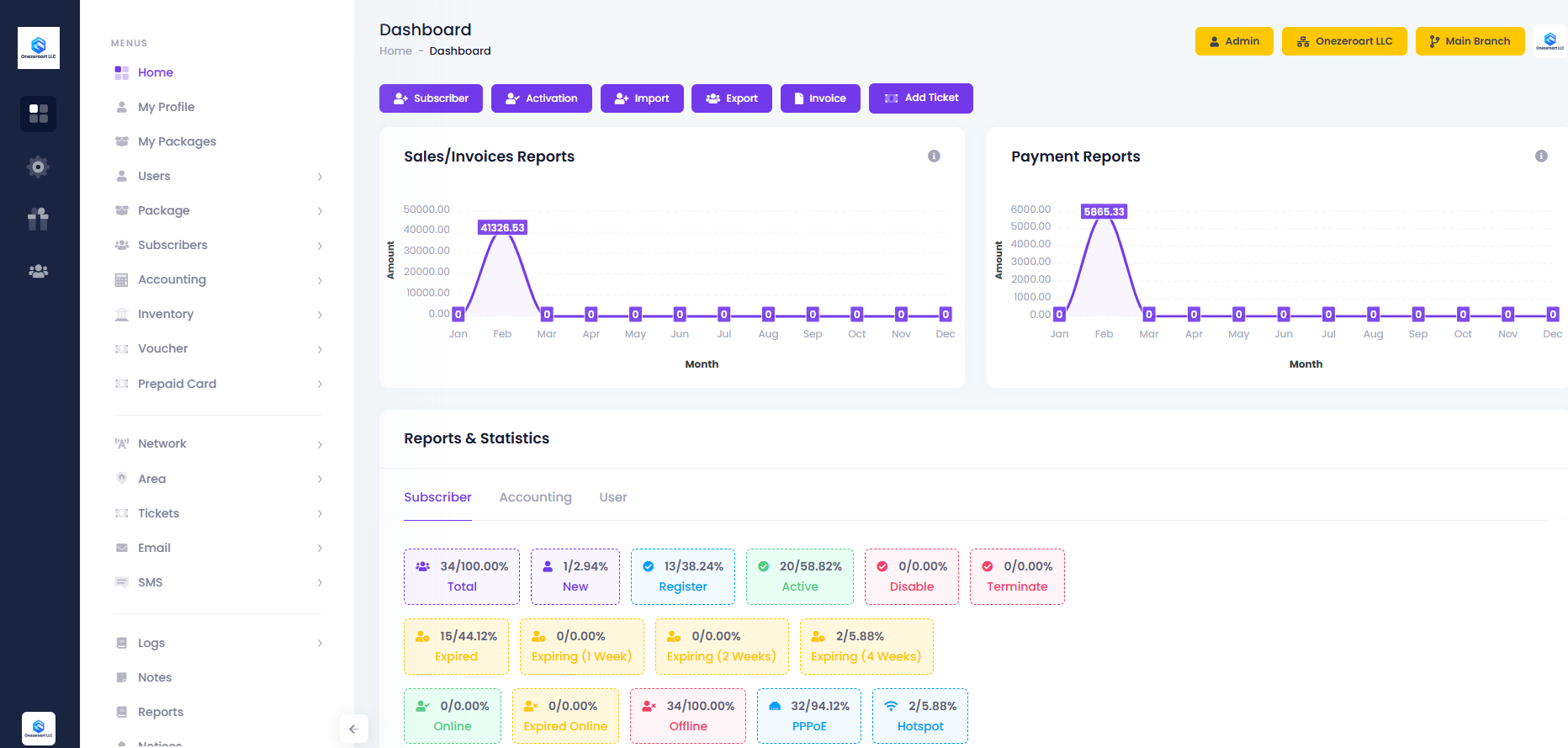 An Overview of Zal Ultra ISP CRM